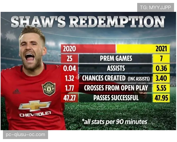 B费单赛季20+球20+助攻的巅峰输出机制解析