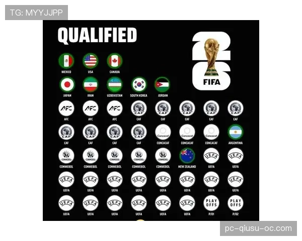2026世界杯48队12小组赛制如何安排每组4支球队