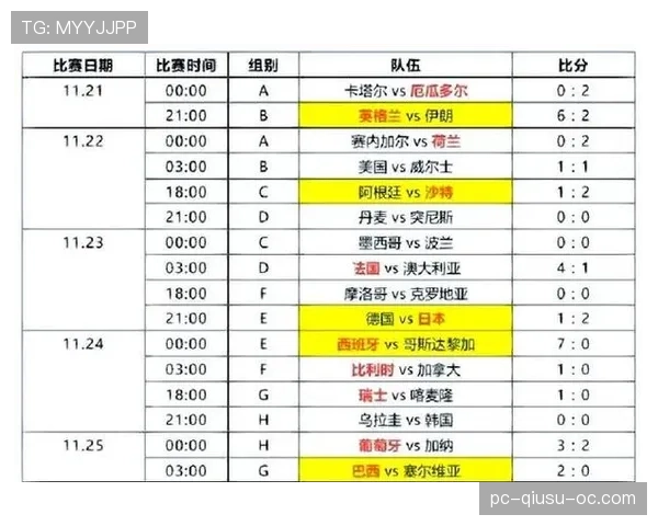 2026世界杯小组第三出线规则详解，8个成绩最好第三名如何晋级淘汰赛