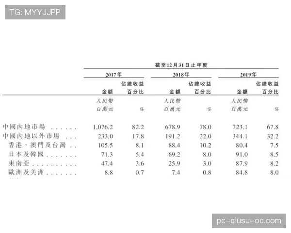 祖布门迪高触球占比与低失误率的稳定性分析 祖布门迪高触球占比与低失误率的稳定性分析