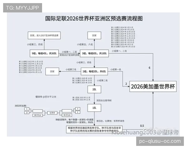 2026世界杯最新出线资格规则
