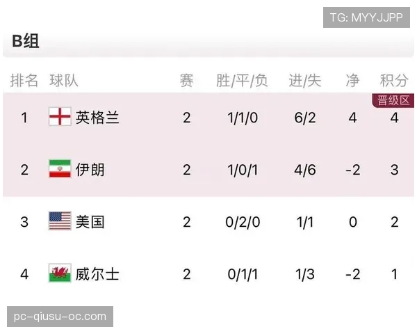 世界杯B组赛前实力对比报告