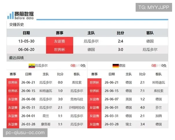 德国1-2厄瓜多尔:世界杯E组末轮战报 德国1-2厄瓜多尔:世界杯E组末轮战报